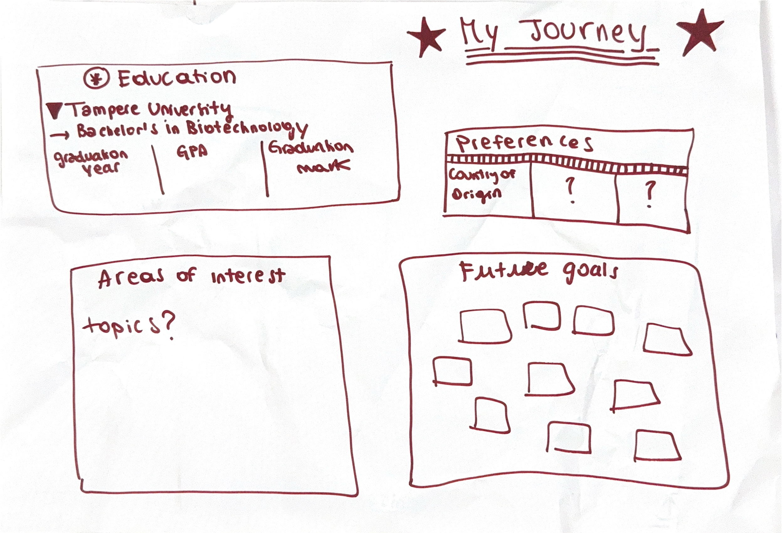 UniMate — hand-drawn low-fidelity sketch of the My Journey screen: education, preferences, areas of interest and future goals