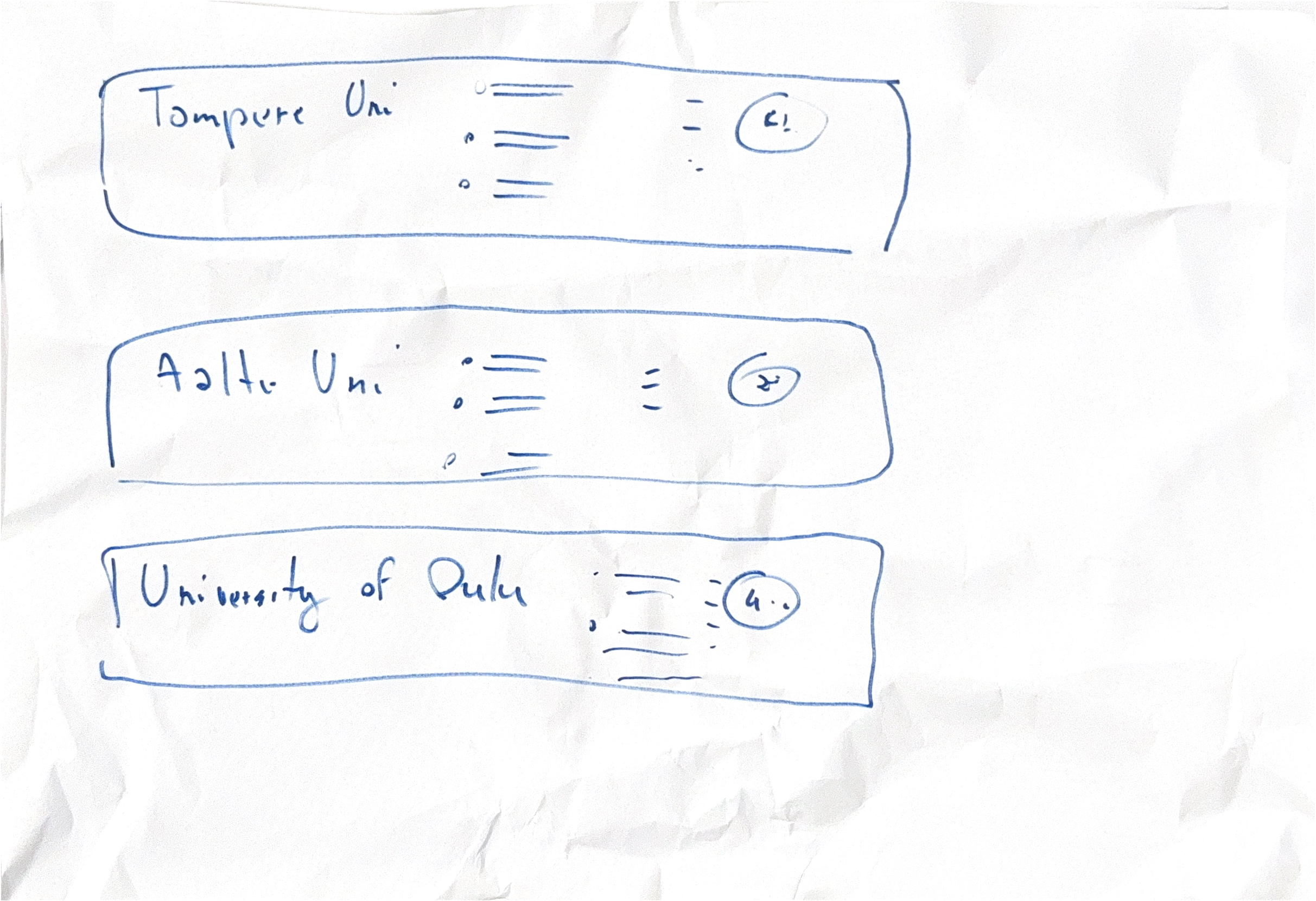 UniMate — hand-drawn low-fidelity sketch of the Saved Programs screen: three stacked programme cards with match scores